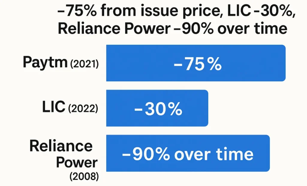 IPO Trap: 70% of New Investors Lose the Most Money Here