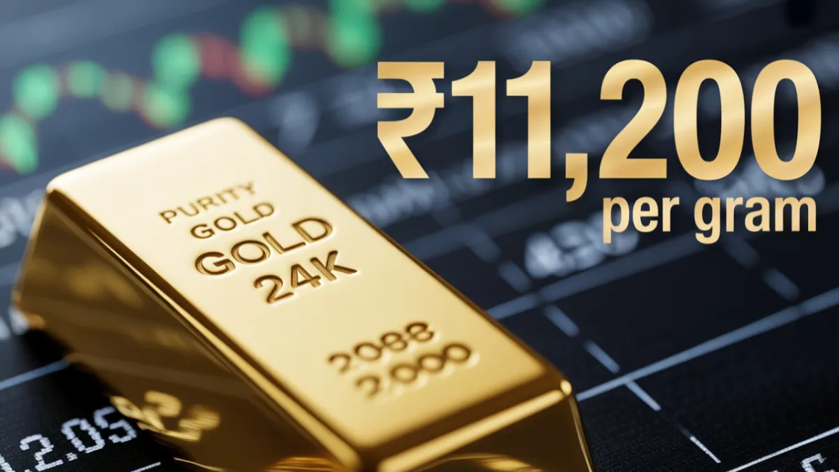 Gold Price Today (14K, 16K, 18K, 20K, 22K, 23K, 24K) – Live Update