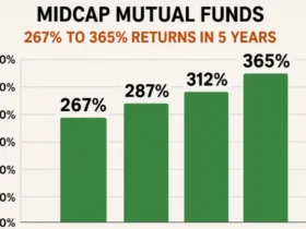 6 Best Midcap Mutual Funds 267% to 365% Returns in 5 Years