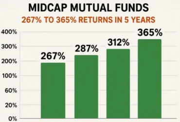 6 Best Midcap Mutual Funds 267% to 365% Returns in 5 Years