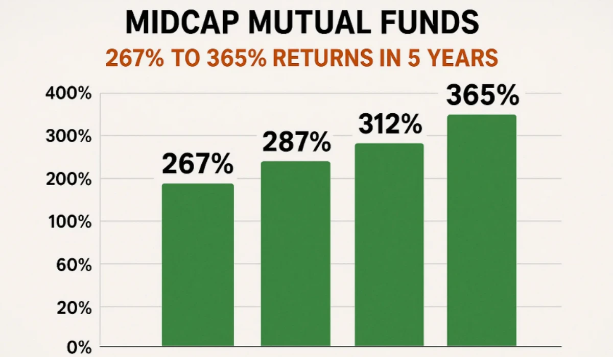 6 Best Midcap Mutual Funds 267% to 365% Returns in 5 Years