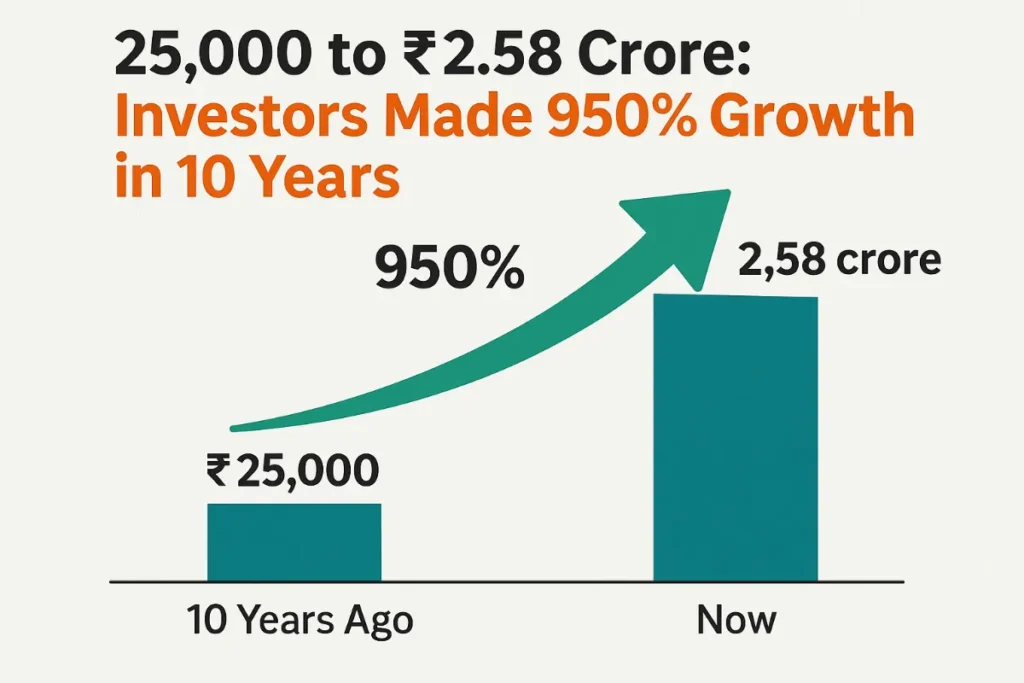 25,000 to ₹2.58 Crore: Investors Made 950% Growth in 10 Years