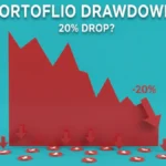 SIP Drawdown Analysis: How Often Will Your Portfolio Be Down 20%?