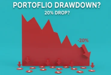 SIP Drawdown Analysis: How Often Will Your Portfolio Be Down 20%?
