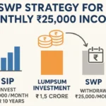 SWP Strategy for Monthly ₹25,000 Income — Explained in Simple Terms