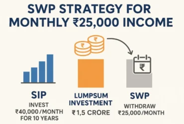 SWP Strategy for Monthly ₹25,000 Income — Explained in Simple Terms