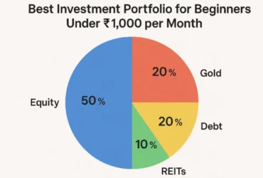 Best Investment Portfolio for Beginners Under ₹1,000 per Month