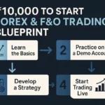 ₹10,000 to Start Forex & F&O Trading: A Step-by-Step Blueprint
