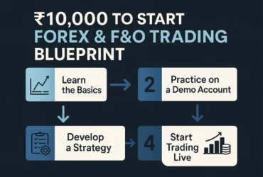 ₹10,000 to Start Forex & F&O Trading: A Step-by-Step Blueprint
