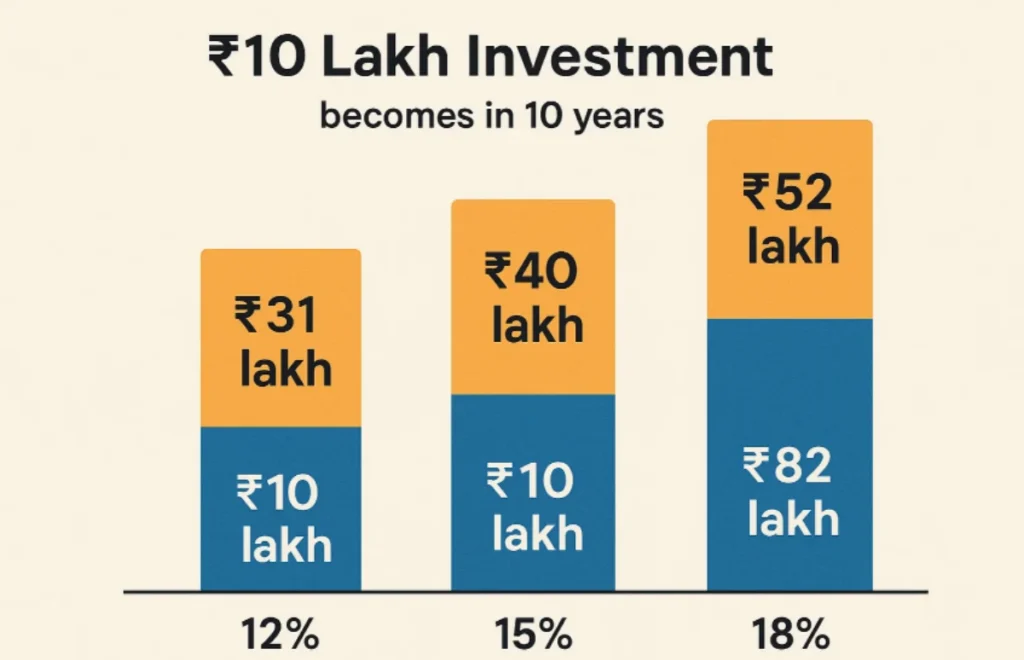 70% Long-Term Investing 20% Swing Trading 10% High-Risk Trades