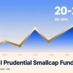 ICICI Prudential Smallcap Fund: 20-26% Next-Gen Wealth Creator