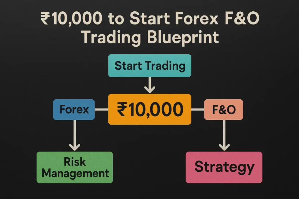 ₹10,000 to Start Forex & F&O Trading: A Step-by-Step Blueprint
