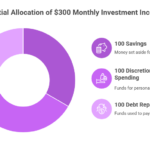 How to Earn $300 Every Month from Investments Starting in 2026