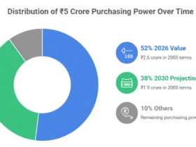 Want ₹5 Crore in 10 Years? Investography’s Shweta Jain Explains the Math