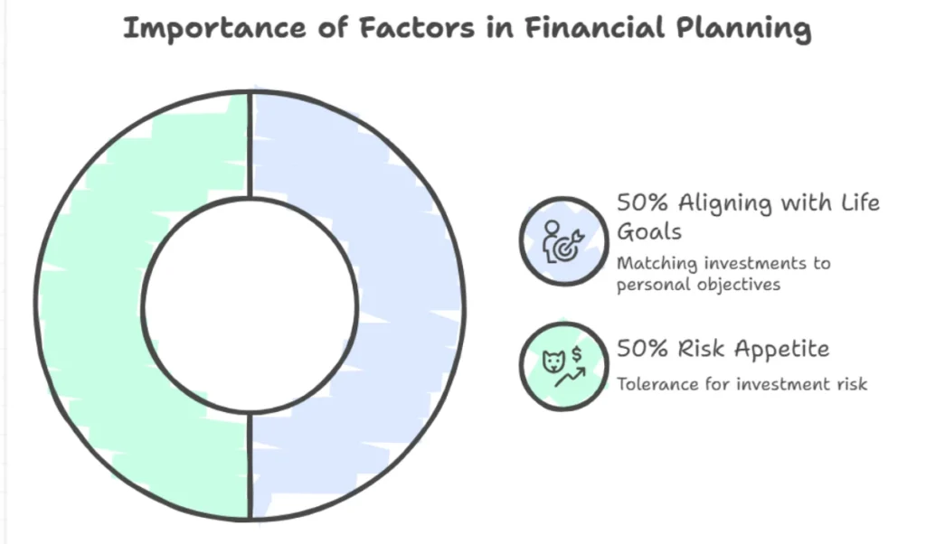 Want ₹5 Crore in 10 Years? Investography’s Shweta Jain Explains the Math