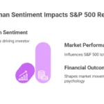 YTD 2026 S&P 500 Index Total Return
