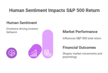 YTD 2026 S&P 500 Index Total Return