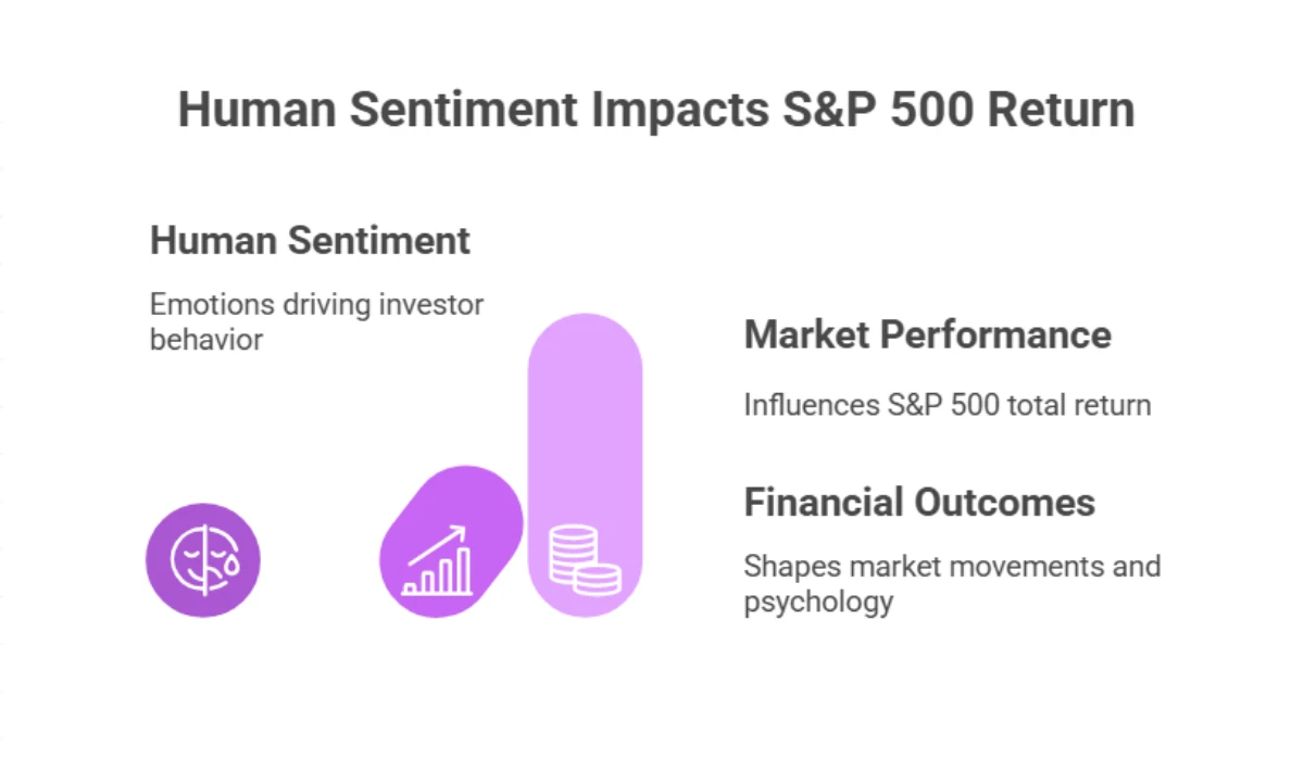 YTD 2026 S&P 500 Index Total Return