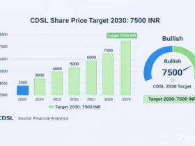 CDSL Share Price Target 2030: Riding the Digital Wealth Wave of New India