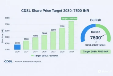 CDSL Share Price Target 2030: Riding the Digital Wealth Wave of New India