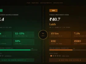 ELSS vs PPF:Which Tax-SavingInvestment Truly Wins?