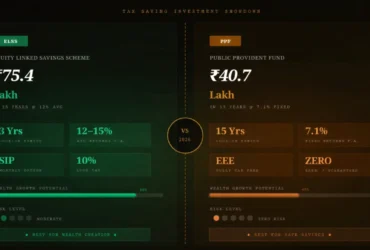 ELSS vs PPF:Which Tax-SavingInvestment Truly Wins?
