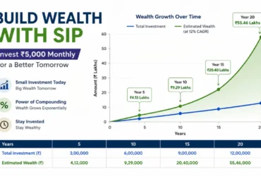 Unique SIP ₹5,000 Monthly: The Smartest Way to Build Wealth from 2026 to 2032