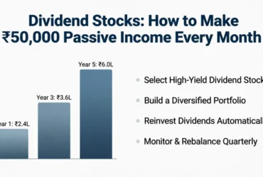 Dividend Stocks: How to Make₹50,000 Passive Income Every Month