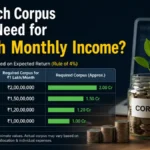 How Much Corpus Do You Need for ₹1 Lakh Monthly Income?