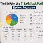 The 5th Point of a ₹1 Lakh Stock Portfolio: Review, Rebalance