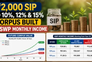2000 SIP corpus SWP income